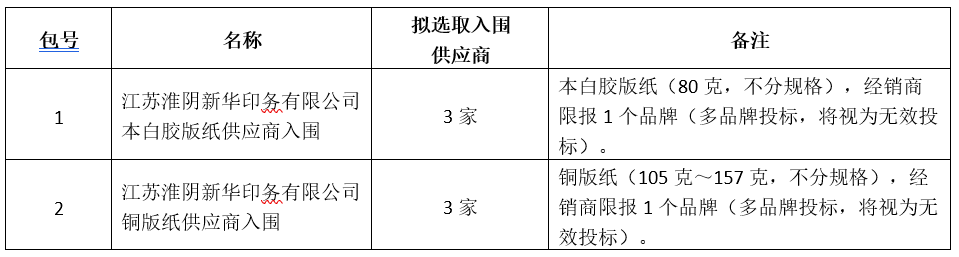 IM体育·(中国区)官方网站 -APP下载